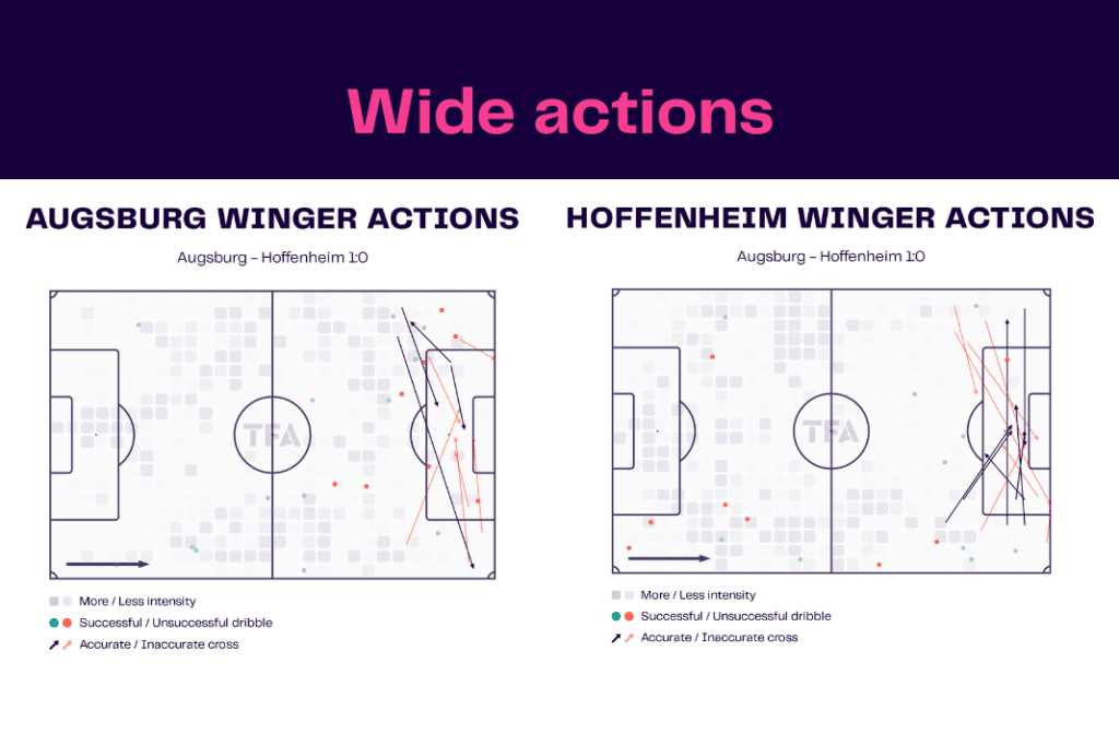 Bundesliga 2022/23: Augsburg vs Hoffenheim - data viz, stats and insights