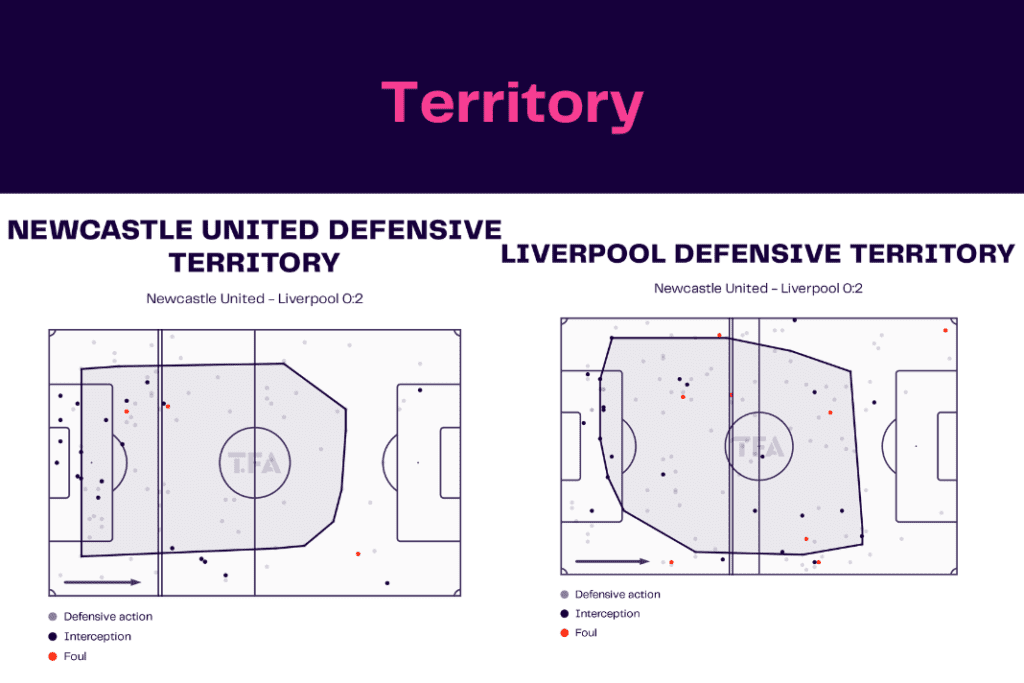 Premier League 2022/23: Newcastle vs Liverpool - data viz, stats and insights