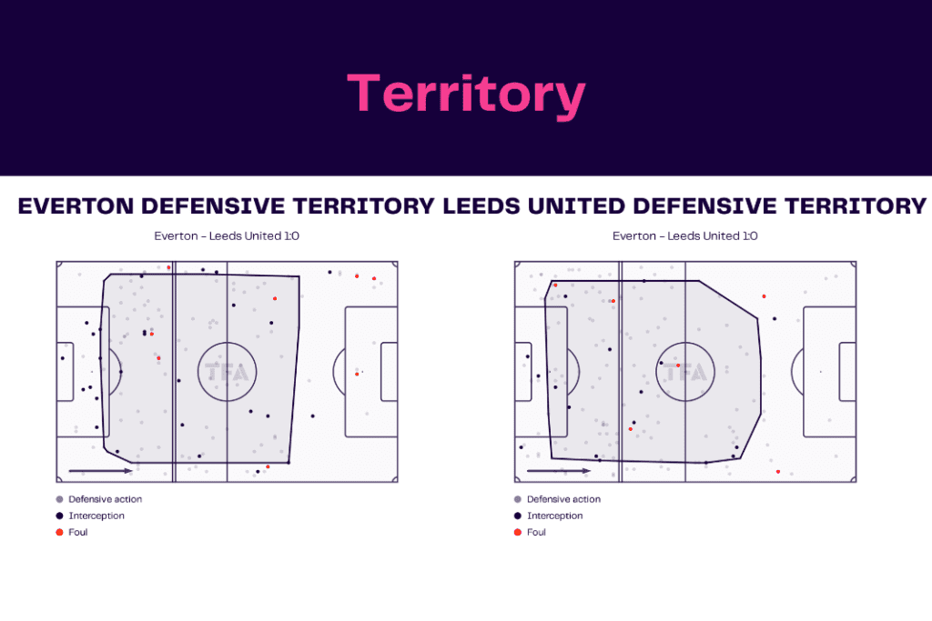 Premier League 2022/23: Everton vs Leeds - data viz, stats and insights