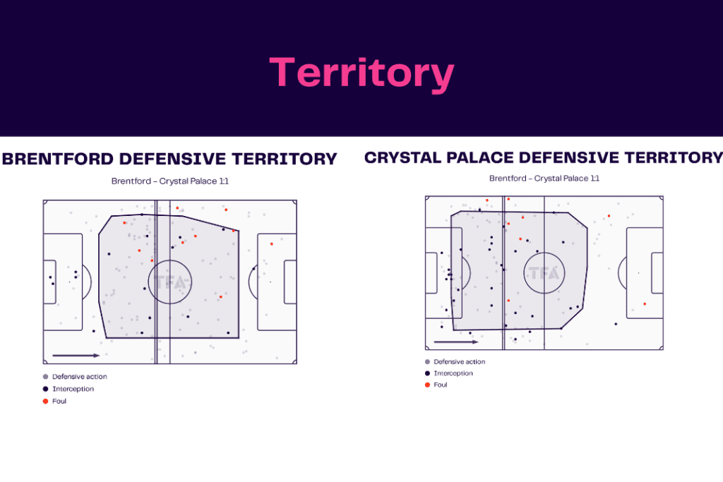 Premier League 2022/23: Brentford vs Palace - data viz, stats and insights