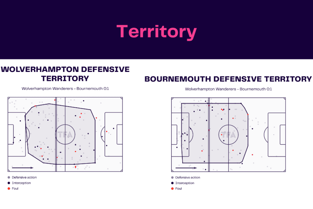 Premier League 2022/23: Wolves vs Bournemouth - data viz, stats and insights