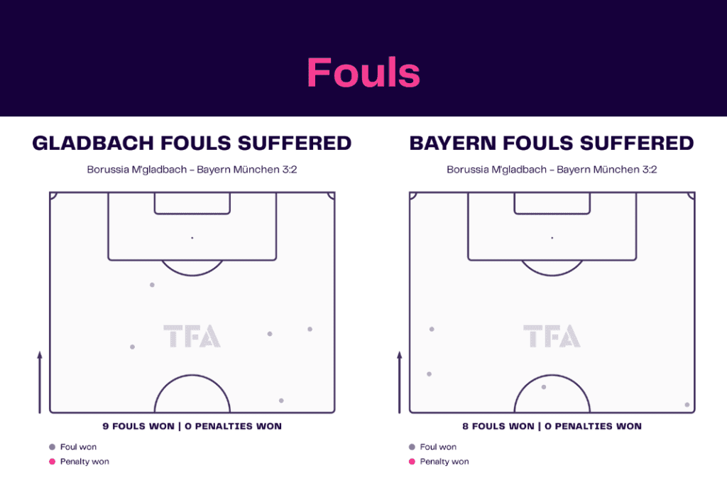 Bundesliga 2022/23: Borussia Monchengladbach vs Bayern Munich - data viz, stats and insights