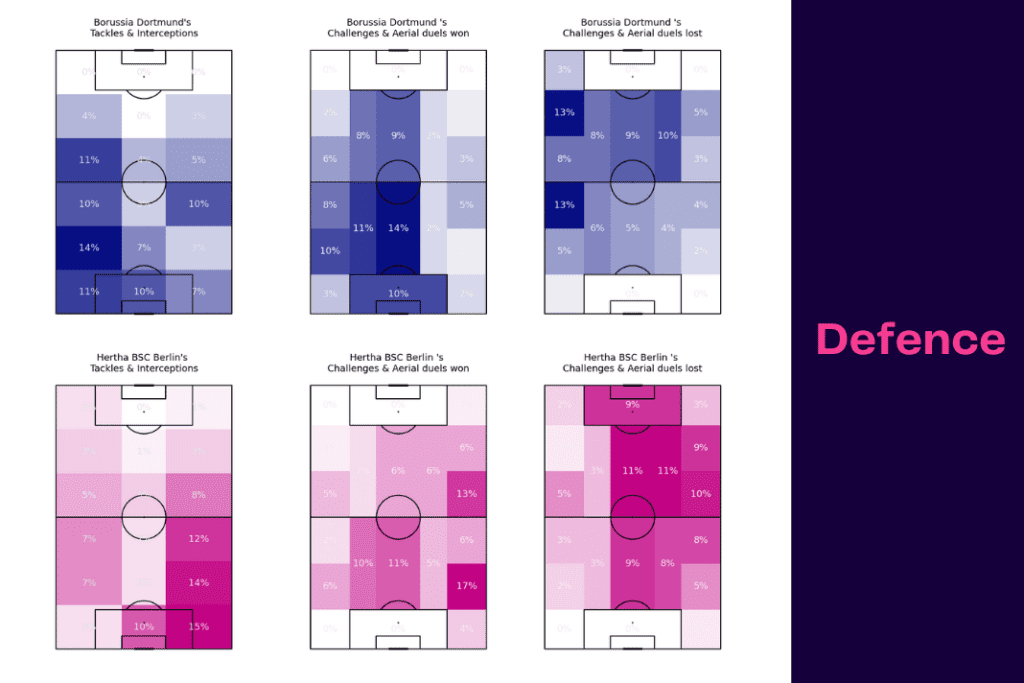 Bundesliga 2022/23: Dortmund vs Hertha - data viz, stats and insights