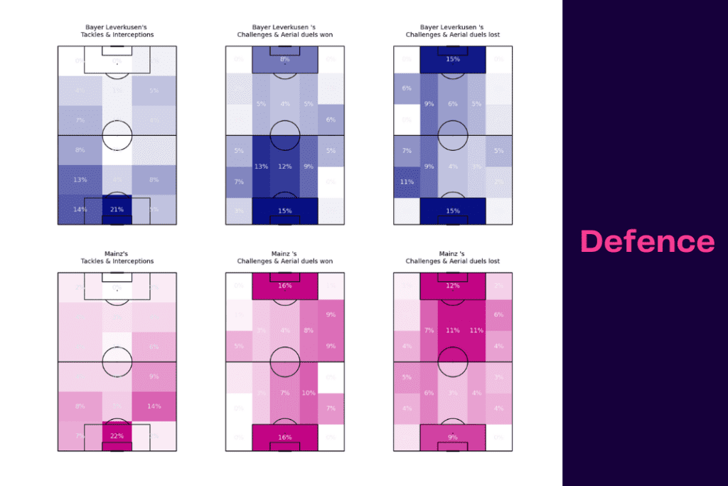 Bundesliga 2022/23: Bayer Leverkusen vs Mainz 05- data viz, stats and insights