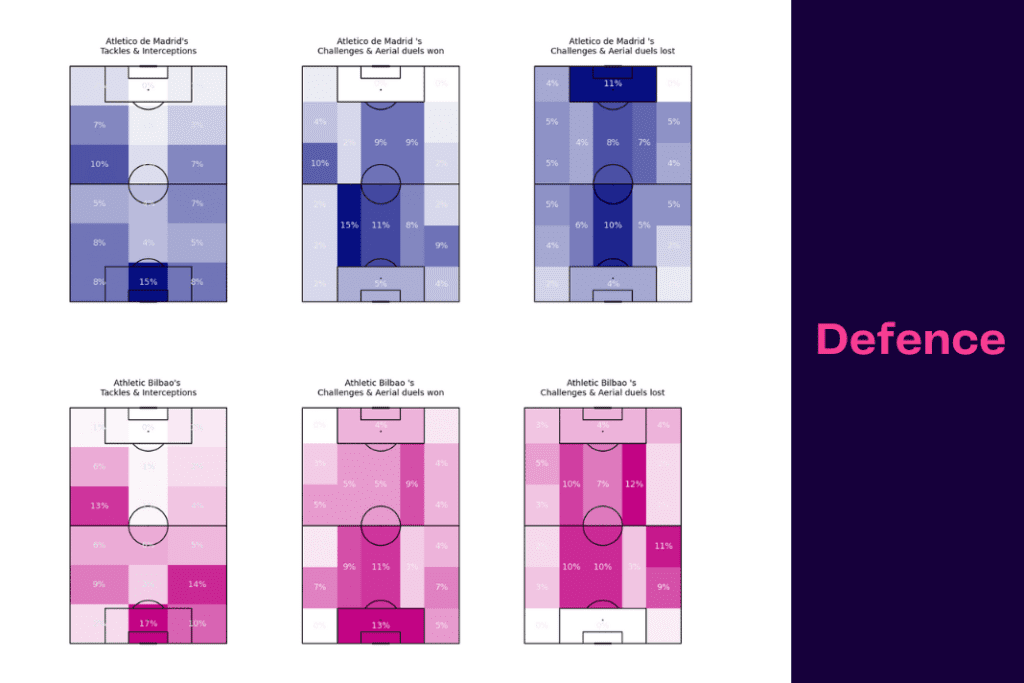 La Liga 2022/23: Atletico Madrid vs Athletic Club - data viz, stats and insights