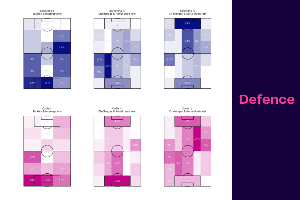 La Liga 2022/23: Barcelona vs Cadiz - data viz, stats and insights