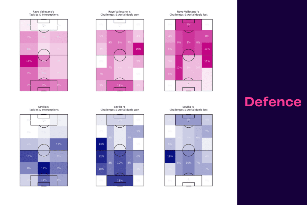 La Liga 2022/23: Rayo Vallecano vs Sevilla - data viz, stats and insights