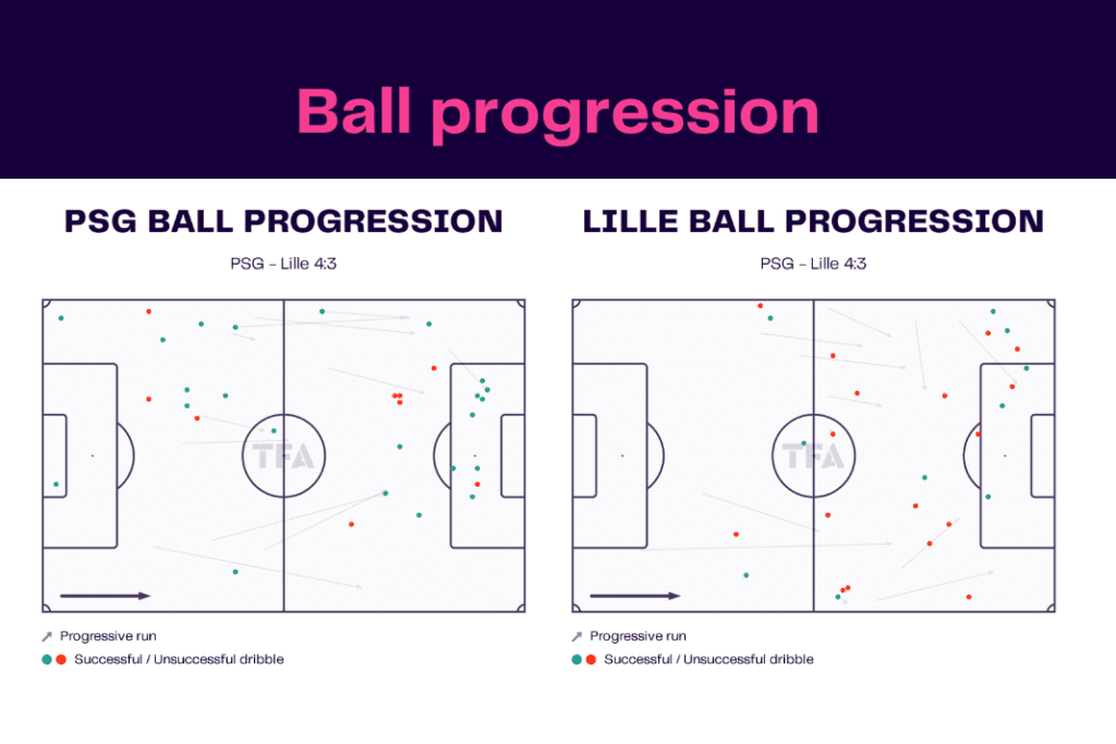 Ligue 1 2022/23: PSG vs Lille - data viz, stats and insights