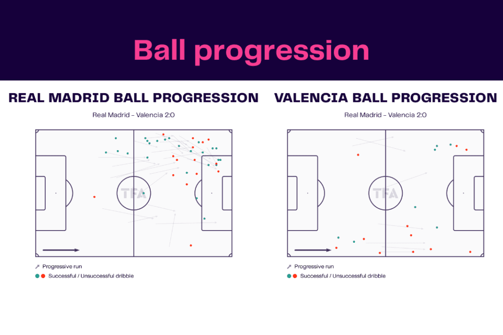 La Liga 2022/23: Real Madrid vs Valencia - data viz, stats and insights