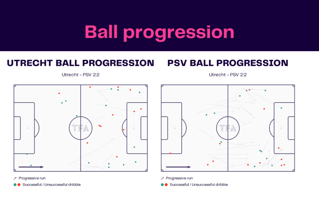 Eredivisie 2022/23: Utrecht vs PSV - data viz, stats and insights