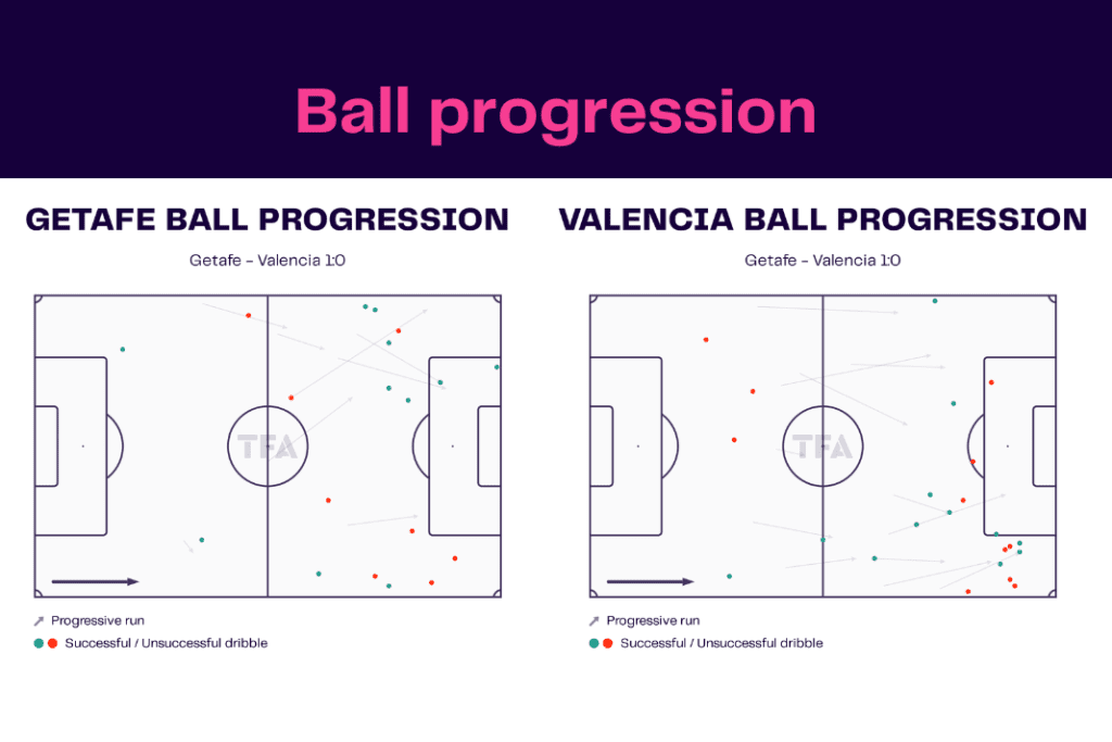 La Liga 2022/23: Getafe vs Valencia - data viz, stats and insights