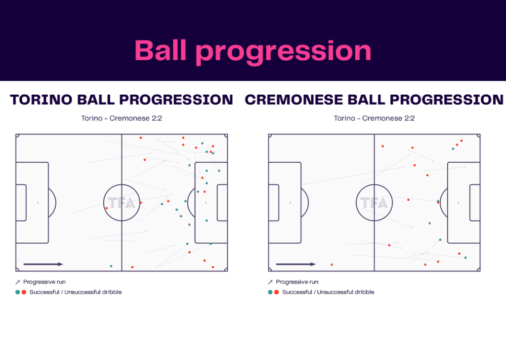 Serie A 2022/23: Torino vs Cremonese - data viz, stats and insights