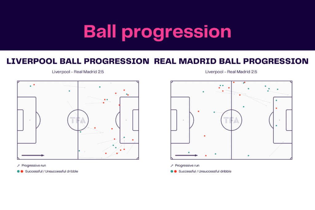 UEFA Champions League 2022/23: Liverpool vs Real Madrid - data viz, stats and insights