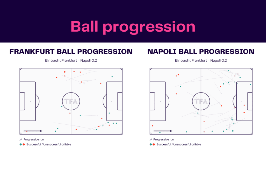 UEFA Champions League 2022/23: Frankfurt vs Napoli - data viz, stats and insights