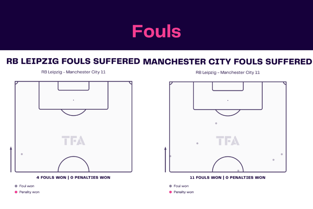 UEFA Champions League 2022/23: Leipzig vs Man City - data viz, stats and insights