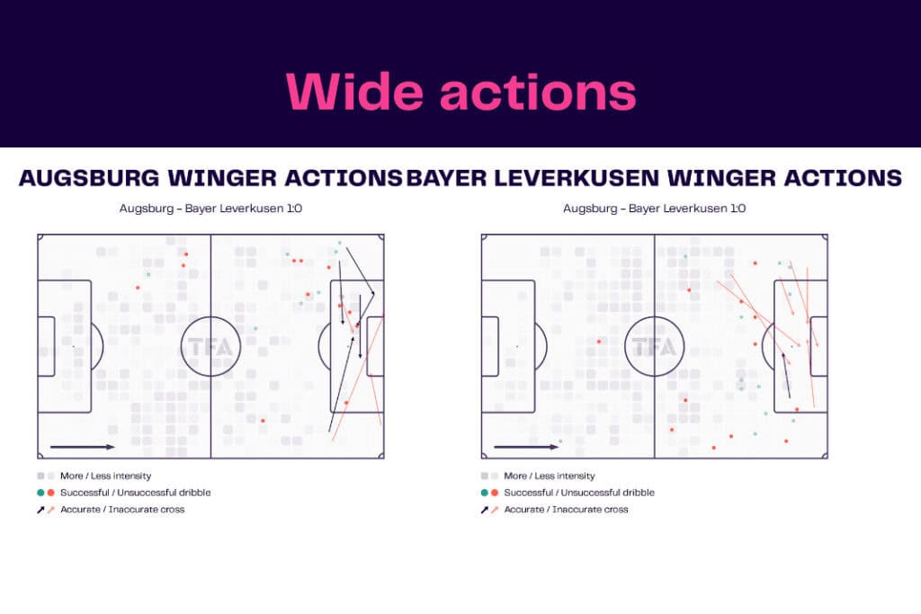 Bundesliga 2022/23: Augsburg vs Leverkusen - data viz, stats and insights