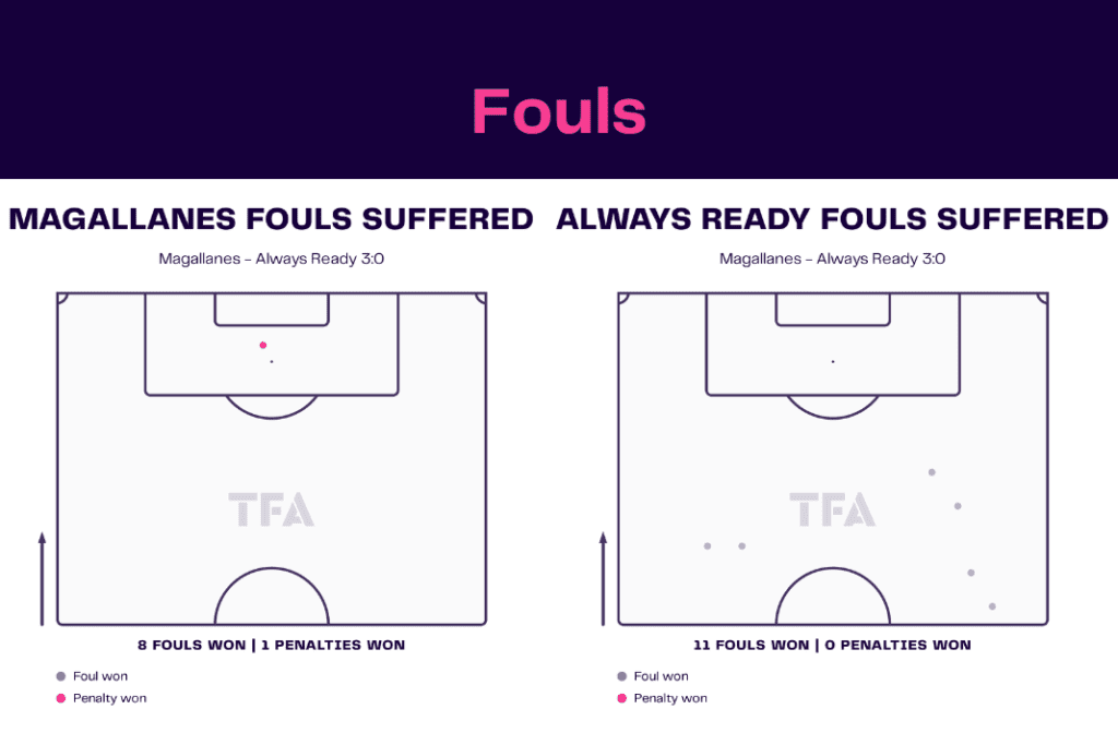Copa Libertadores 2023: Magallanes vs Always Ready - data viz, stats and insights