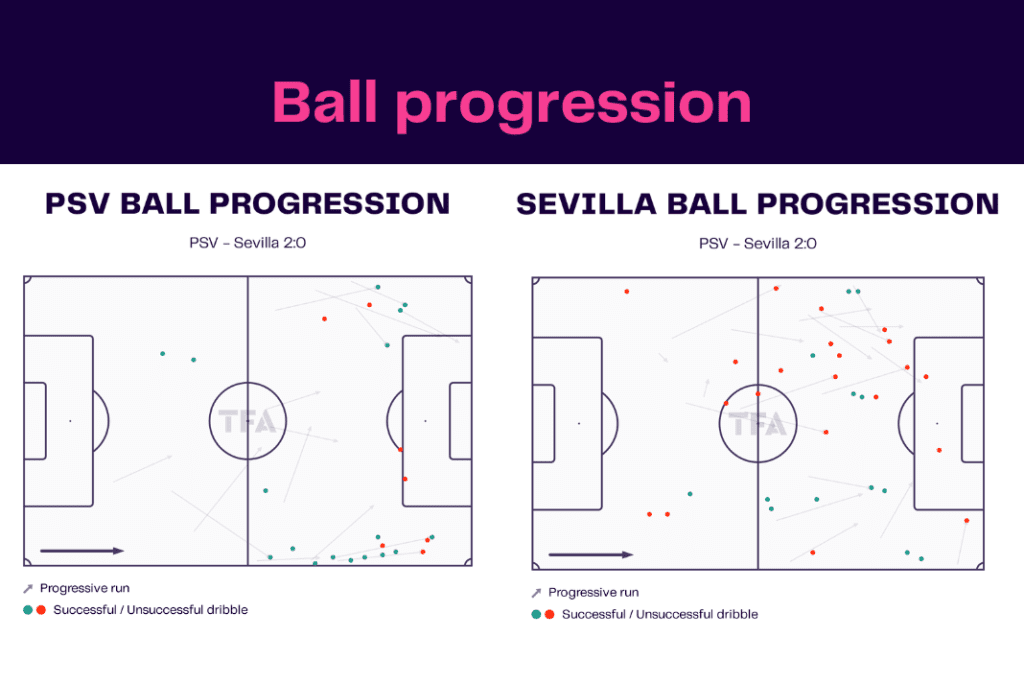 UEFA Europa League 2022/23: PSV vs Sevilla - data viz, stats and insights