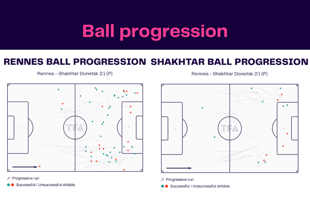 UEFA Europa League 2022/23: Rennes vs Shakhtar - data viz, stats and insights