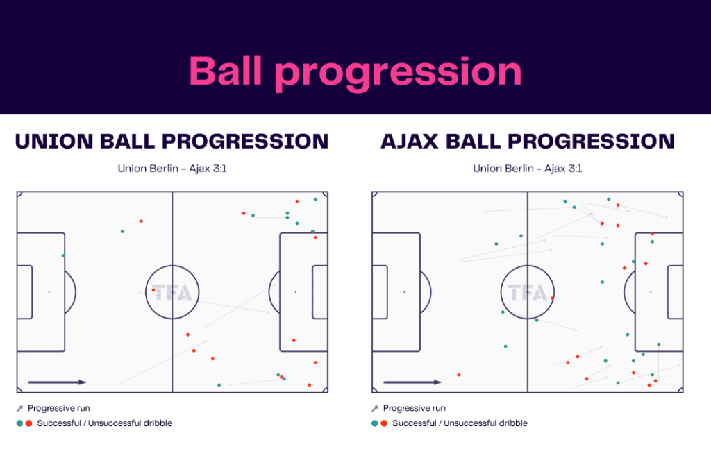 UEFA Europa League 2022/23: Union vs Ajax - data viz, stats and insights