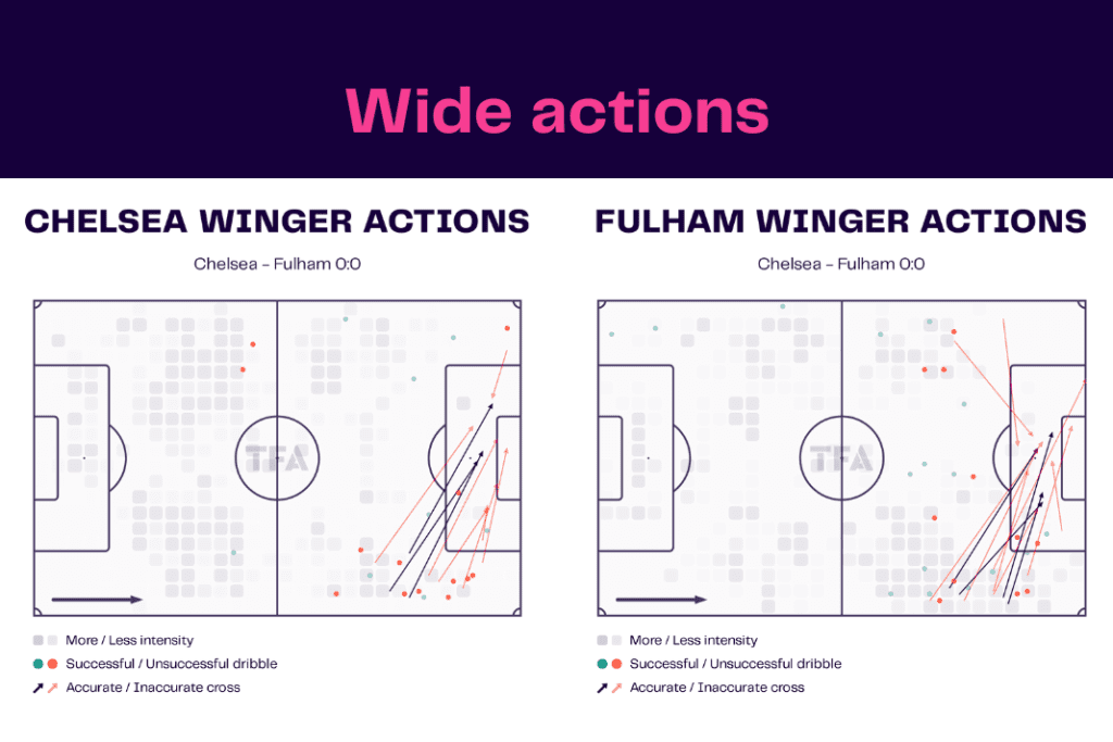 Premier League 2022/23: Chelsea vs Fulham - data viz, stats and insights