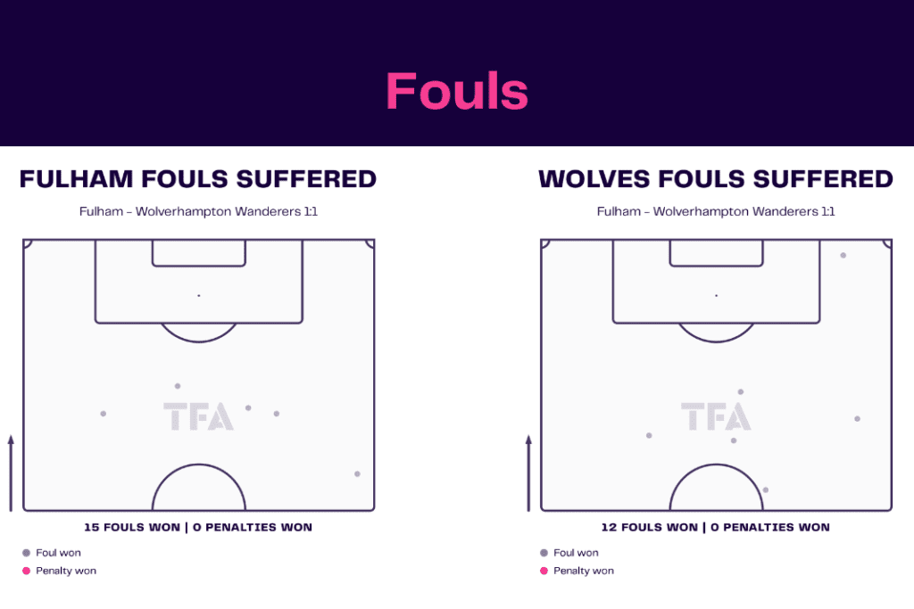 Premier League 2022/23: Fulham vs Wolves - data viz, stats and insights