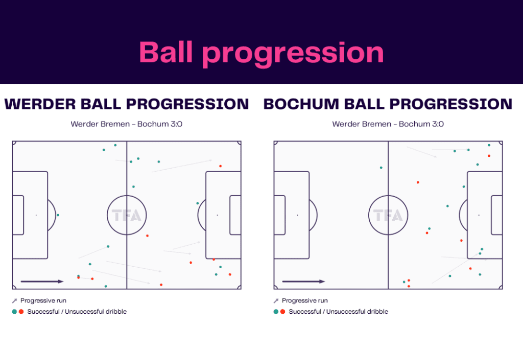 Bundesliga 2022/23: Werder vs Bochum - data viz, stats and insights