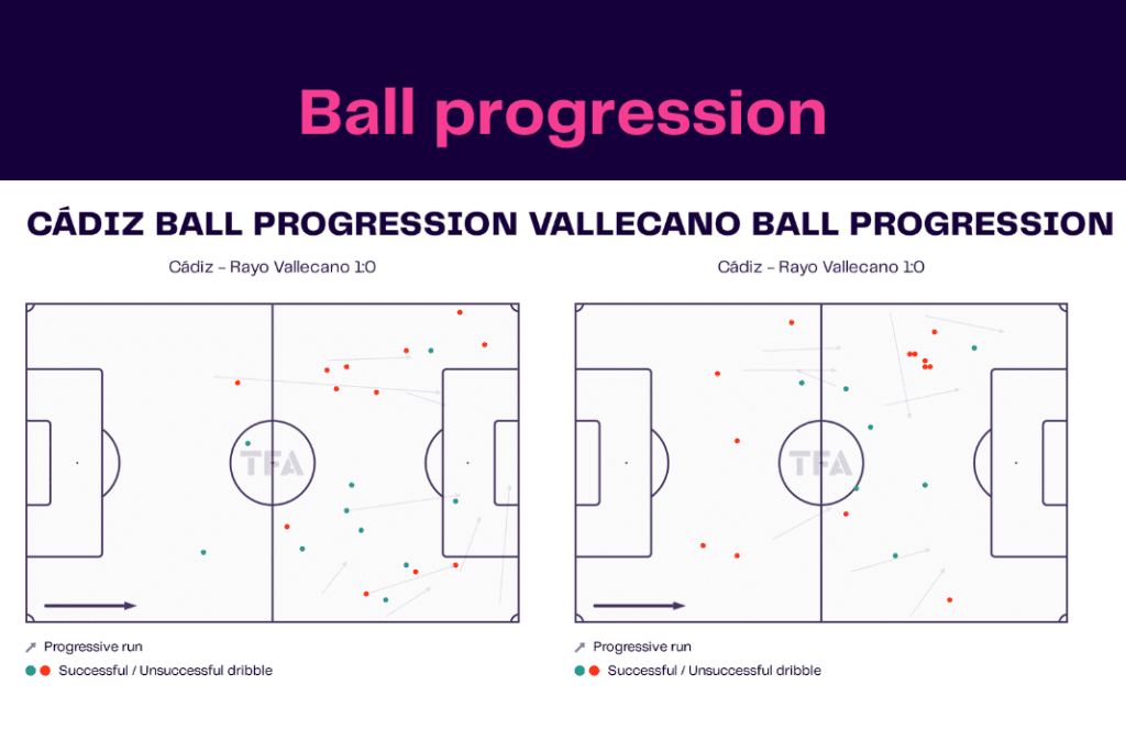 La Liga 2022/23: Cadiz vs Rayo Vallecano - data viz, stats and insights