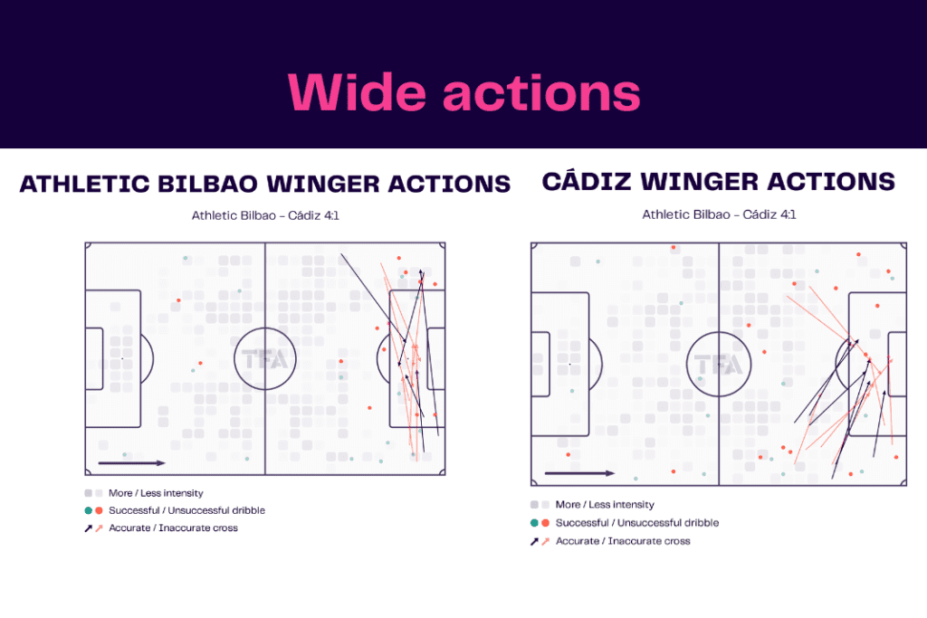La Liga 2022/23: Bilbao vs Cádiz - data viz, stats and insights