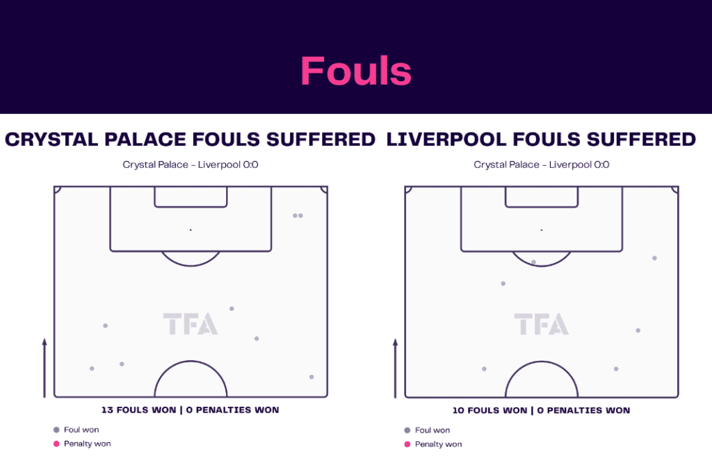Premier League 2022/23: Palace vs Liverpool - data viz, stats and insights