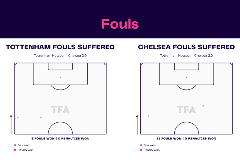 Premier League 2022/23: Tottenham vs Chelsea - data viz, stats and insights