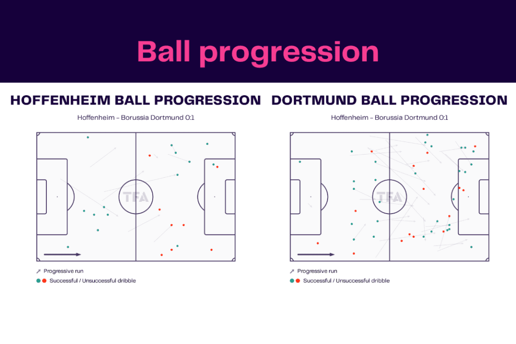 Bundesliga 2022/23: Hoffenheim vs Dortmund - data viz, stats and insights