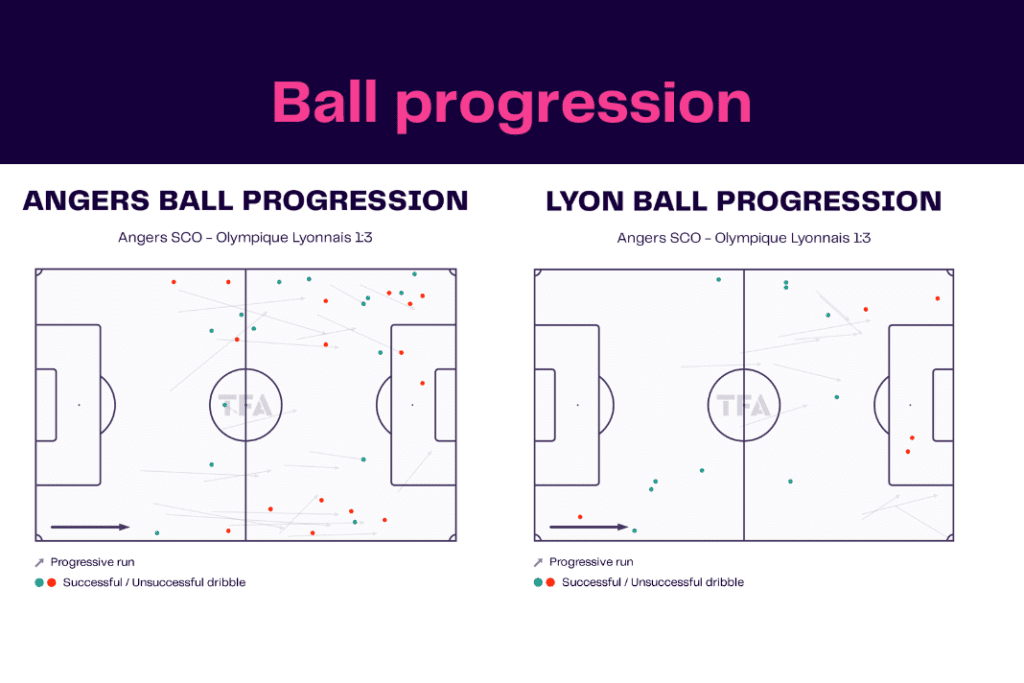 Ligue 1 2022/23: Angers vs Lyon - data viz, stats and insights