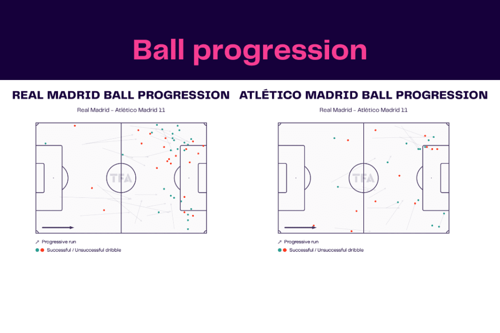 La Liga 2022/23: Real Madrid vs Atletico - data viz, stats and insights