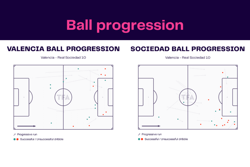 La Liga 2022/23: Valencia vs Sociedad - data viz, stats and insights