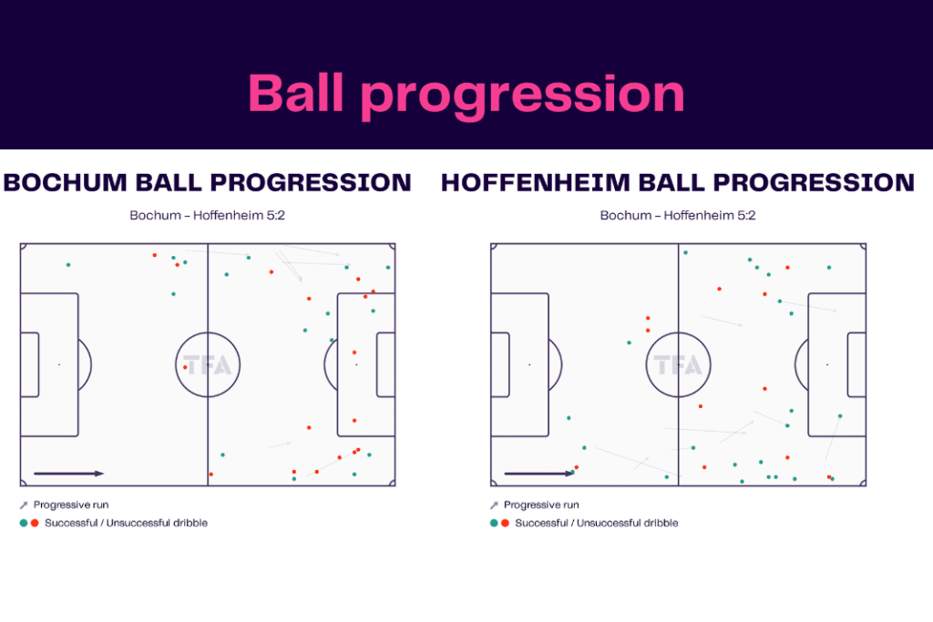 Bundesliga 2022/23: Bochum vs Hoffenheim - data viz, stats and insights