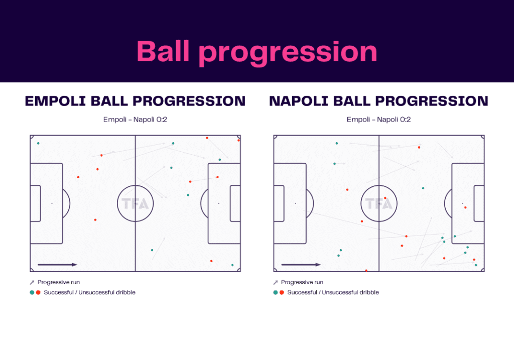 Serie A 2022/23: Empoli vs Napoli - data viz, stats and insights