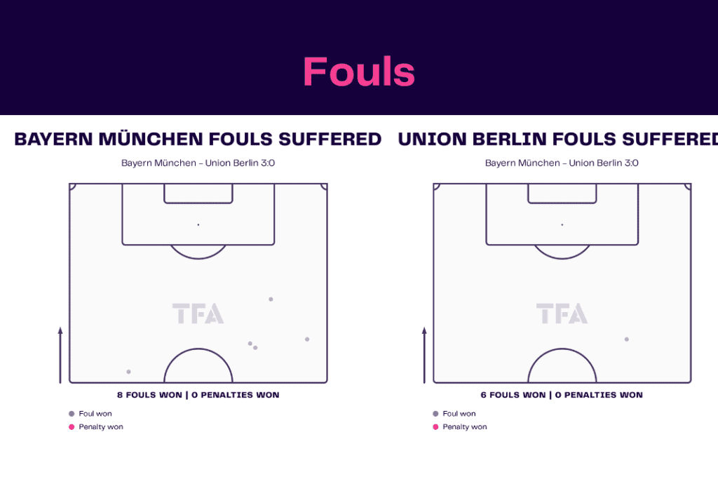 Bundesliga 2022/23: Bayern vs Union - data viz, stats and insights