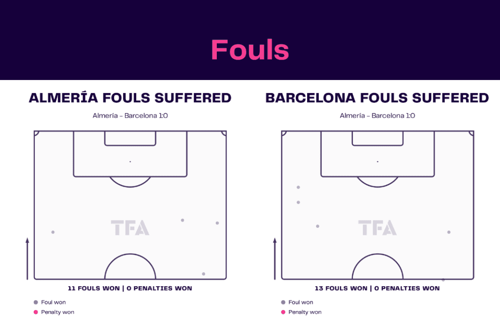 La Liga 2022/23: Almeria vs Barcelona - data viz, stats and insights