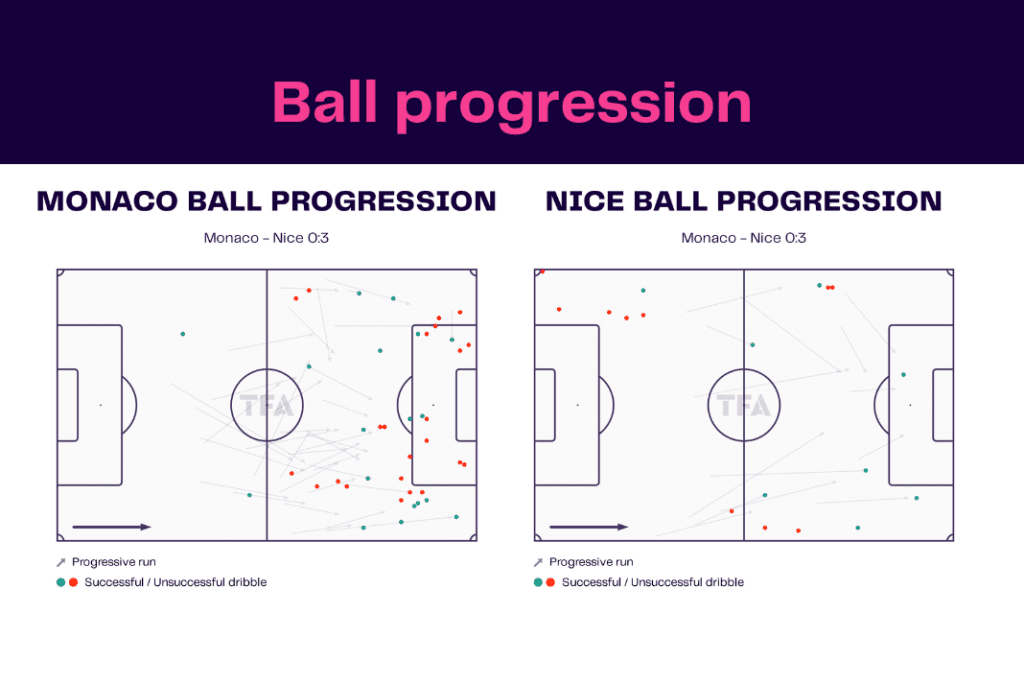 Ligue 1 2022/23: Monaco vs Nice - data viz, stats and insights