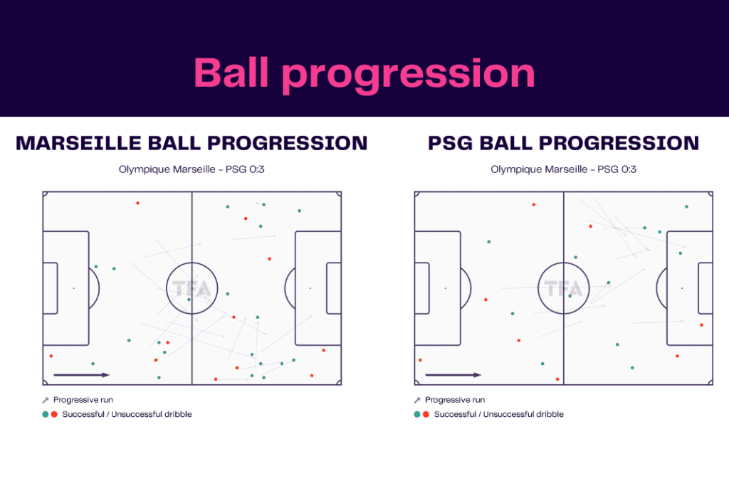 Ligue 1 2022/23: Marseille vs PSG - data viz, stats and insights