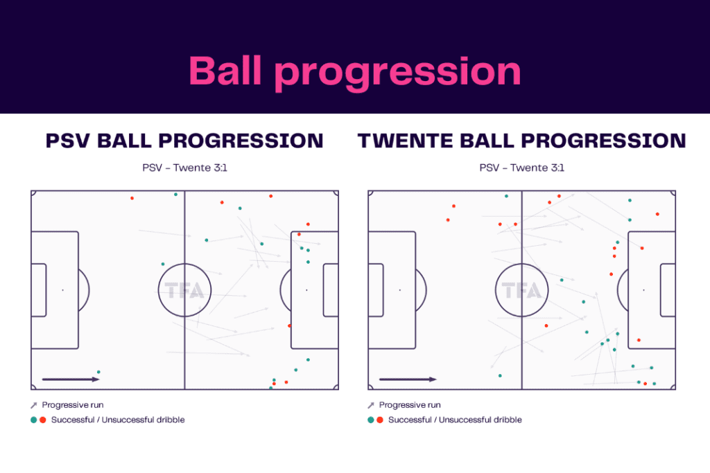 Eredivisie 2022/23: PSV vs Twente - data viz, stats and insights