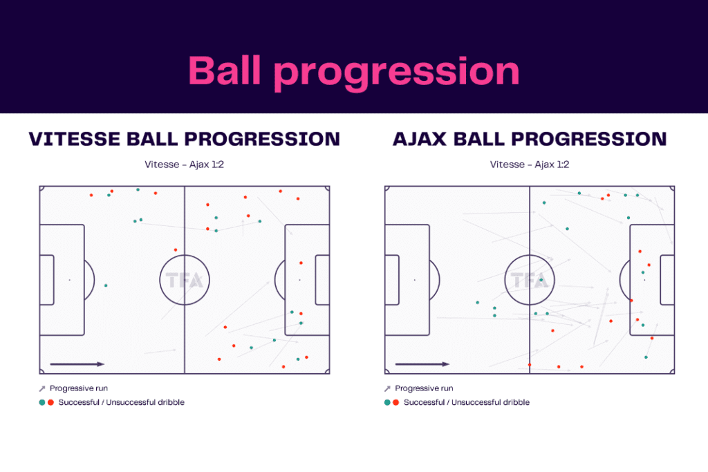 Eredivisie 2022/23: Vitesse vs Ajax - data viz, stats and insights