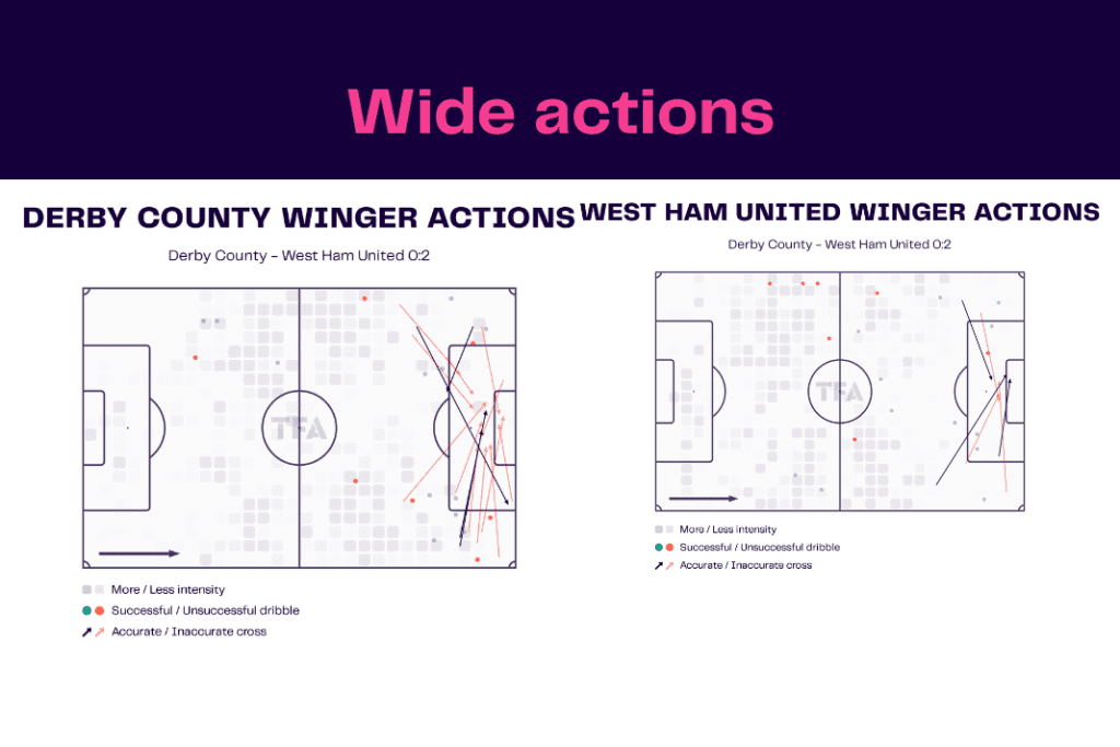 FA Cup 2022/23: Derby vs West Ham - data viz, stats and insights