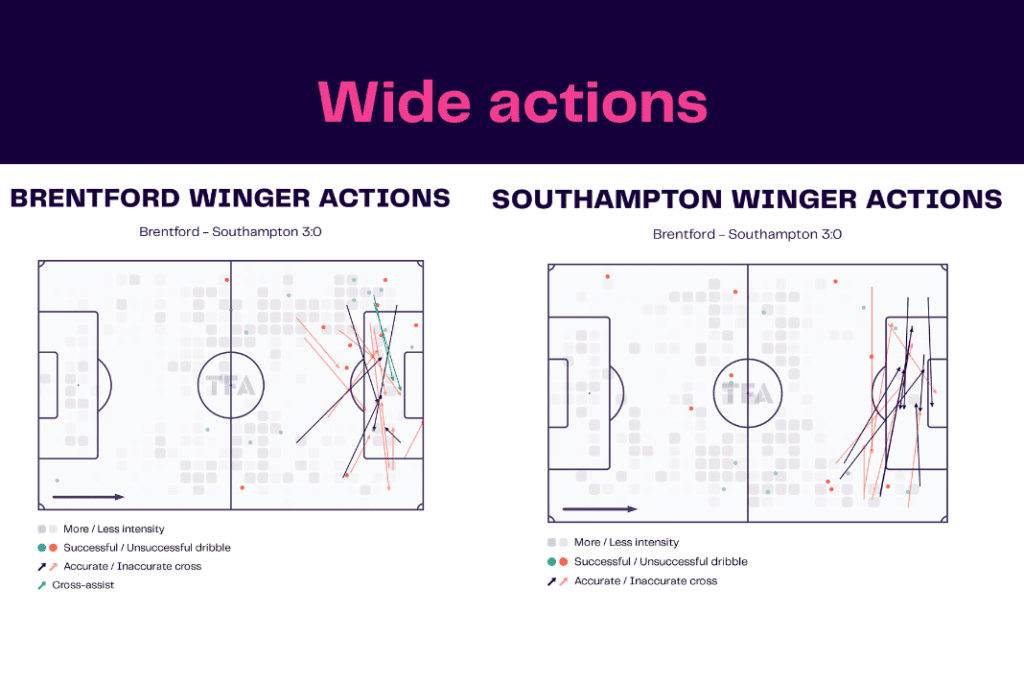 Premier League 2022/23: Brentford vs Southampton - data viz, stats and insights