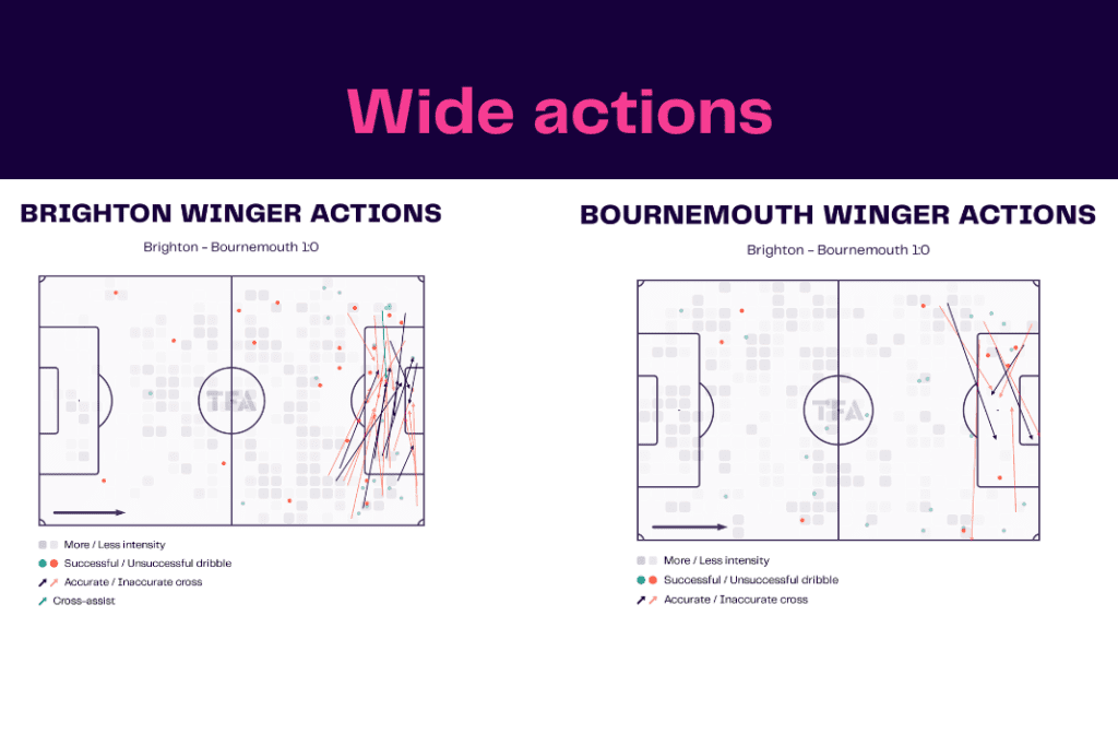 Premier League 2022/23: Brighton vs Bournemouth - data viz, stats and insights