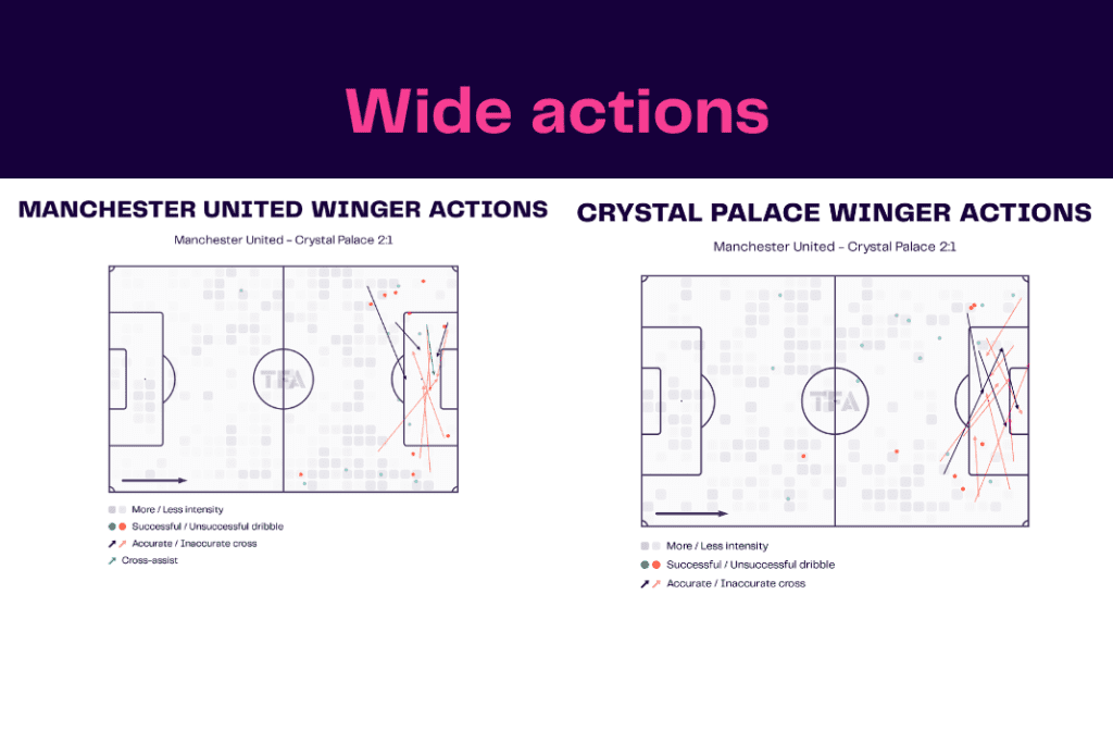 Premier League 2022/23: Manchester United vs Crystal Palace - data viz, stats and insights