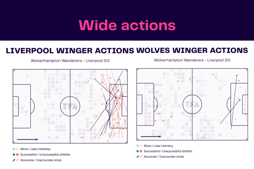Premier League 2022/23: Wolves vs Liverpool - data viz, stats and insights