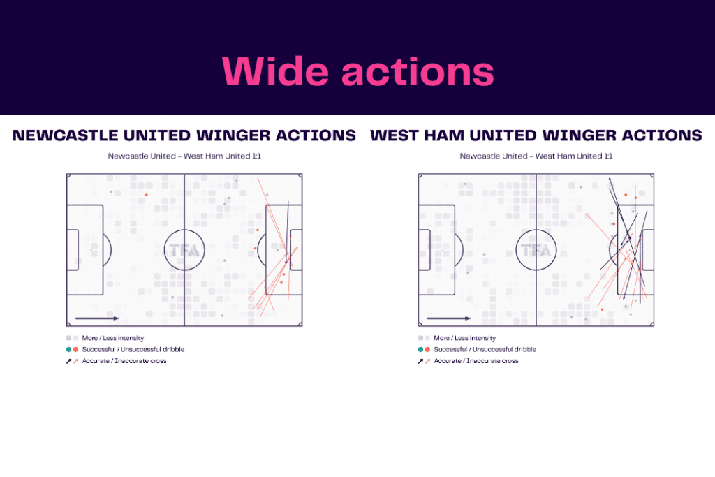 Premier League 2022/23: Newcastle vs West Ham - data viz, stats and insights