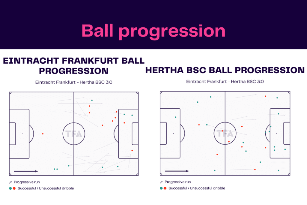 Bundesliga 2022/23: Frankfurt vs Hertha - data viz, stats and insights